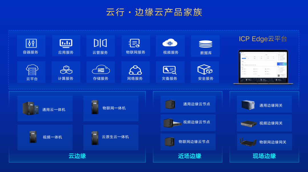 浪潮云行·邊緣云產(chǎn)品｜為邊緣而生，構筑數(shù)字世界新未來