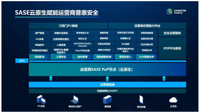 深信服SASE 3.0 運營商、教育、大企業(yè)、金融解決方案